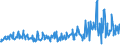 Thousand tonnes / European Union - 15 countries (1995-2004) / Portugal