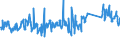 Thousand tonnes / Euro area (EA11-1999, EA12-2001, EA13-2007, EA15-2008, EA16-2009, EA17-2011, EA18-2014, EA19-2015) / Denmark