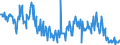 Thousand tonnes / Euro area (EA11-1999, EA12-2001, EA13-2007, EA15-2008, EA16-2009, EA17-2011, EA18-2014, EA19-2015) / Greece