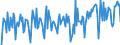 Thousand tonnes / Euro area (EA11-1999, EA12-2001, EA13-2007, EA15-2008, EA16-2009, EA17-2011, EA18-2014, EA19-2015) / Austria