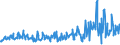 Thousand tonnes / Euro area (EA11-1999, EA12-2001, EA13-2007, EA15-2008, EA16-2009, EA17-2011, EA18-2014, EA19-2015) / Portugal