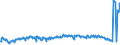 Thousand tonnes / Belgium / Luxembourg