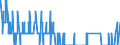 Thousand tonnes / Bulgaria / Germany (until 1990 former territory of the FRG)