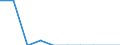 Thousand tonnes / Germany (until 1990 former territory of the FRG) / Germany (until 1990 former territory of the FRG)