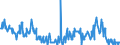 Thousand tonnes / Germany (until 1990 former territory of the FRG) / Greece