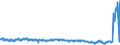 Thousand tonnes / Germany (until 1990 former territory of the FRG) / Luxembourg