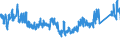 Tausend Tonnen / Deutschland (bis 1990 früheres Gebiet der BRD) / Niederlande