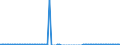 Thousand tonnes / Germany (until 1990 former territory of the FRG) / Finland