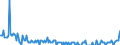 Thousand tonnes / Former German Democratic Republic (until 1990)/new Länder (from 1991) / Netherlands