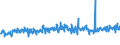 Tausend Tonnen / Europäische Union - 15 Länder (1995-2004) / Belgien