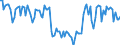 Unit of measure: Thousand tonnes / Country/region of unloading/disembarking: European Union - 15 countries (1995-2004) / Geopolitical entity (reporting): Finland