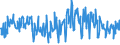 Unit of measure: Thousand tonnes / Country/region of unloading/disembarking: Euro area (EA11-1999, EA12-2001, EA13-2007, EA15-2008, EA16-2009, EA17-2011, EA18-2014, EA19-2015, EA20-2023, EA21-2026) / Geopolitical entity (reporting): Portugal