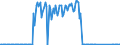Unit of measure: Thousand tonnes / Country/region of unloading/disembarking: Euro area (EA11-1999, EA12-2001, EA13-2007, EA15-2008, EA16-2009, EA17-2011, EA18-2014, EA19-2015, EA20-2023, EA21-2026) / Geopolitical entity (reporting): Sweden