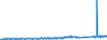 Unit of measure: Thousand tonnes / Country/region of unloading/disembarking: Belgium / Geopolitical entity (reporting): Italy