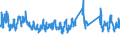 Unit of measure: Thousand tonnes / Country/region of unloading/disembarking: Denmark / Geopolitical entity (reporting): Germany