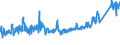 Unit of measure: Thousand tonnes / Country/region of unloading/disembarking: Germany / Geopolitical entity (reporting): Netherlands
