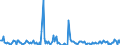 Unit of measure: Thousand tonnes / Country/region of unloading/disembarking: German Democratic Republic / Geopolitical entity (reporting): Netherlands