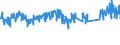 Tausend Tonnen / Europäische Union - 15 Länder (1995-2004) / Deutschland (bis 1990 früheres Gebiet der BRD)