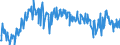 Thousand tonnes / Euro area (EA11-1999, EA12-2001, EA13-2007, EA15-2008, EA16-2009, EA17-2011, EA18-2014, EA19-2015) / Luxembourg