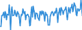 Thousand tonnes / Euro area (EA11-1999, EA12-2001, EA13-2007, EA15-2008, EA16-2009, EA17-2011, EA18-2014, EA19-2015) / Austria