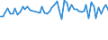 Thousand tonnes / Czechia / Germany (until 1990 former territory of the FRG)