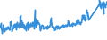 Tausend Tonnen / Deutschland (bis 1990 früheres Gebiet der BRD) / Niederlande