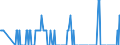 Tausend Tonnen / Ehemalige Deutsche Demokratische Republik (bis 1990)/neue Länder (ab 1991) / Dänemark