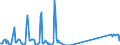 Thousand tonnes / Former German Democratic Republic (until 1990)/new Länder (from 1991) / Spain