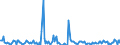 Thousand tonnes / Former German Democratic Republic (until 1990)/new Länder (from 1991) / Netherlands