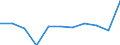 Unit of measure: Thousand tonnes / NST/R24 groups: Total from group 01 to 24 / Distance: Total / Geopolitical entity (reporting): European Union - 15 countries (1995-2004)