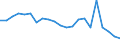 Unit of measure: Thousand tonnes / NST/R24 groups: Total from group 01 to 24 / Distance: Total / Geopolitical entity (reporting): Denmark