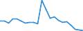 Unit of measure: Thousand tonnes / NST/R24 groups: Total from group 01 to 24 / Distance: Total / Geopolitical entity (reporting): Germany