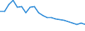 Unit of measure: Thousand tonnes / NST/R24 groups: Total from group 01 to 24 / Distance: Total / Geopolitical entity (reporting): Greece