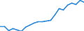 Unit of measure: Thousand tonnes / NST/R24 groups: Total from group 01 to 24 / Distance: Total / Geopolitical entity (reporting): Italy