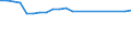 Unit of measure: Thousand tonnes / NST/R24 groups: Total from group 01 to 24 / Distance: Total / Geopolitical entity (reporting): Luxembourg
