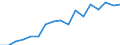 Unit of measure: Thousand tonnes / NST/R24 groups: Total from group 01 to 24 / Distance: Total / Geopolitical entity (reporting): Portugal