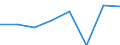 Unit of measure: Thousand tonnes / NST/R24 groups: Total from group 01 to 24 / Distance: Total / Geopolitical entity (reporting): Finland