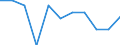 Unit of measure: Thousand tonnes / NST/R24 groups: Total from group 01 to 24 / Distance: Less than 50 km / Geopolitical entity (reporting): European Union - 15 countries (1995-2004)