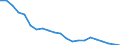 Unit of measure: Thousand tonnes / NST/R24 groups: Total from group 01 to 24 / Distance: Less than 50 km / Geopolitical entity (reporting): France