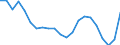 Unit of measure: Thousand tonnes / NST/R24 groups: Total from group 01 to 24 / Distance: Less than 50 km / Geopolitical entity (reporting): Italy