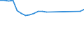 Unit of measure: Thousand tonnes / NST/R24 groups: Total from group 01 to 24 / Distance: Less than 50 km / Geopolitical entity (reporting): Luxembourg