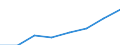 Unit of measure: Thousand tonnes / NST/R24 groups: Total from group 01 to 24 / Distance: Less than 50 km / Geopolitical entity (reporting): Austria