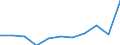 Unit of measure: Thousand tonnes / NST/R24 groups: Total from group 01 to 24 / Distance: From 50 to 149 km / Geopolitical entity (reporting): European Union - 15 countries (1995-2004)