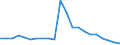 Unit of measure: Thousand tonnes / NST/R24 groups: Total from group 01 to 24 / Distance: From 50 to 149 km / Geopolitical entity (reporting): Germany