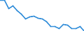 Unit of measure: Thousand tonnes / NST/R24 groups: Total from group 01 to 24 / Distance: From 50 to 149 km / Geopolitical entity (reporting): France