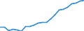 Unit of measure: Thousand tonnes / NST/R24 groups: Total from group 01 to 24 / Distance: From 50 to 149 km / Geopolitical entity (reporting): Italy