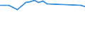 Unit of measure: Thousand tonnes / NST/R24 groups: Total from group 01 to 24 / Distance: From 50 to 149 km / Geopolitical entity (reporting): Luxembourg