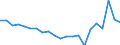 Unit of measure: Thousand tonnes / NST/R24 groups: Total from group 01 to 24 / Distance: From 50 to 149 km / Geopolitical entity (reporting): Netherlands