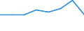 Unit of measure: Thousand tonnes / NST/R24 groups: Total from group 01 to 24 / Distance: From 50 to 149 km / Geopolitical entity (reporting): Austria