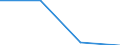 Unit of measure: Thousand tonnes / NST/R24 groups: Total from group 01 to 24 / Distance: From 50 to 149 km / Geopolitical entity (reporting): Sweden